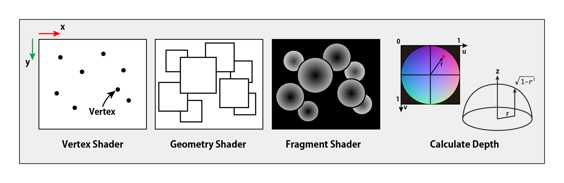 Depth image calculation